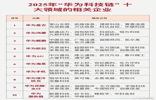 自己的应用发布到钉钉或飞书中让员工随时随地获取信息处理工作